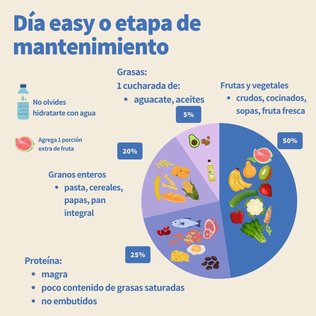 Plato de un atleta ¿cómo construirlo?