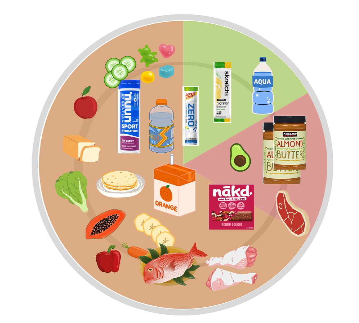 Recomendaciones Nutricionales para Entrenamientos y Competencias de 21 y 42 km